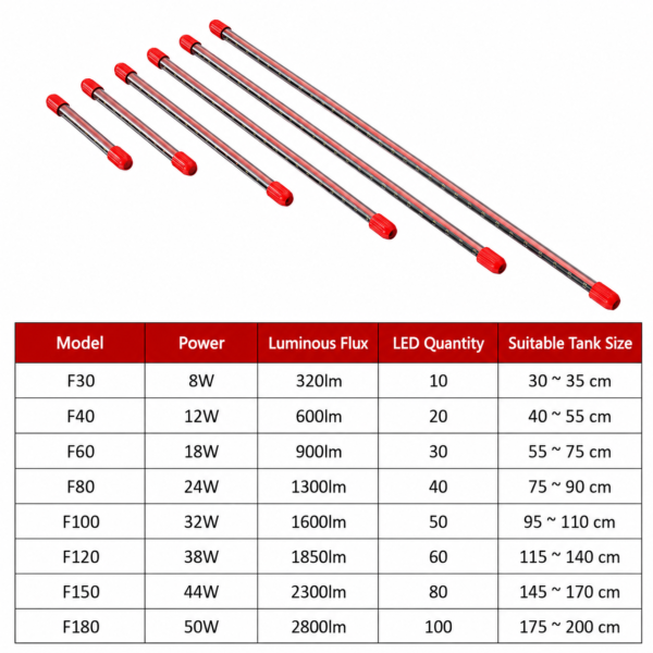 Chihiros F30 RGB Colour Up Light 8W aquarium LED for 30 to 35cm fish tank colour enhancement